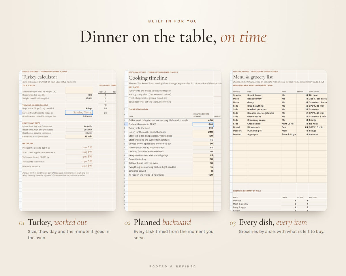What's included in the Thanksgiving Planner and Dinner Spreadsheet printable: an overview of every page in the download