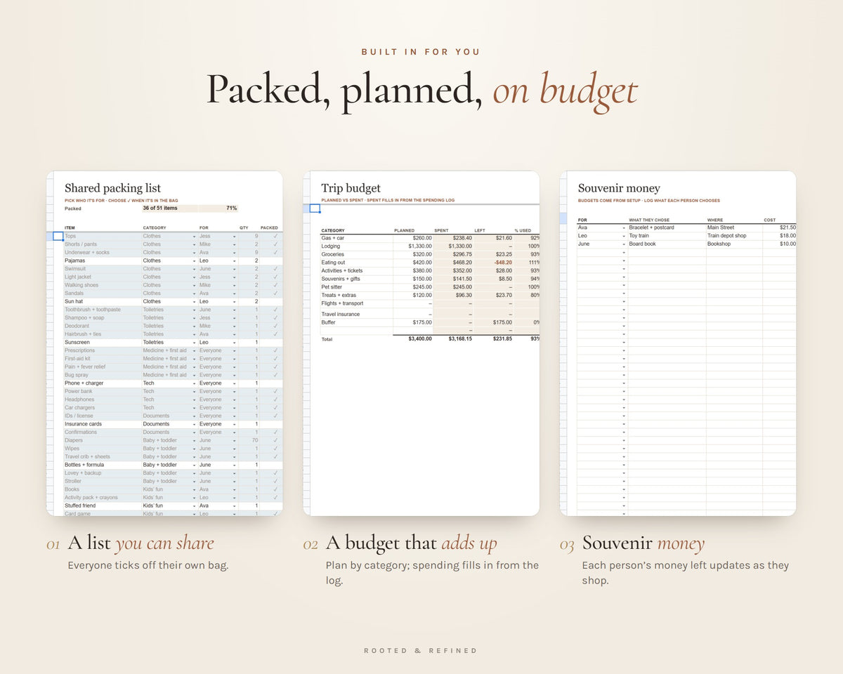 What's included in the Family Vacation Planner printable: an overview of every page in the download