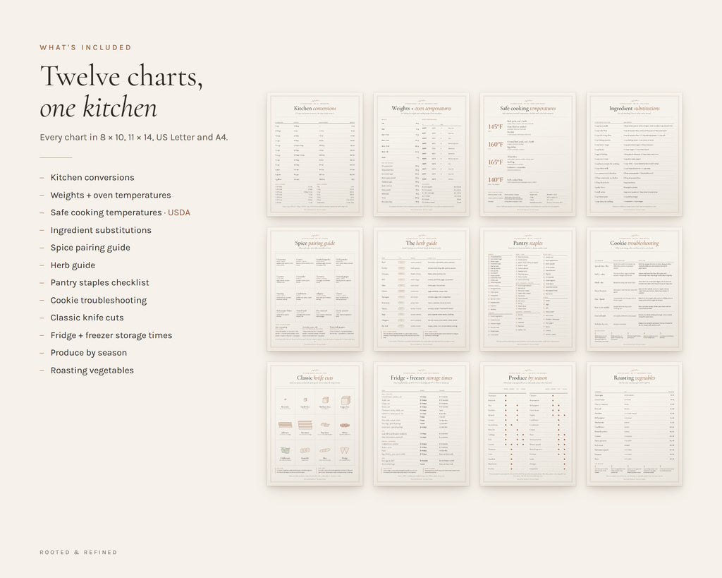 What's included in the Kitchen Cheat Sheets printable: an overview of every page in the download