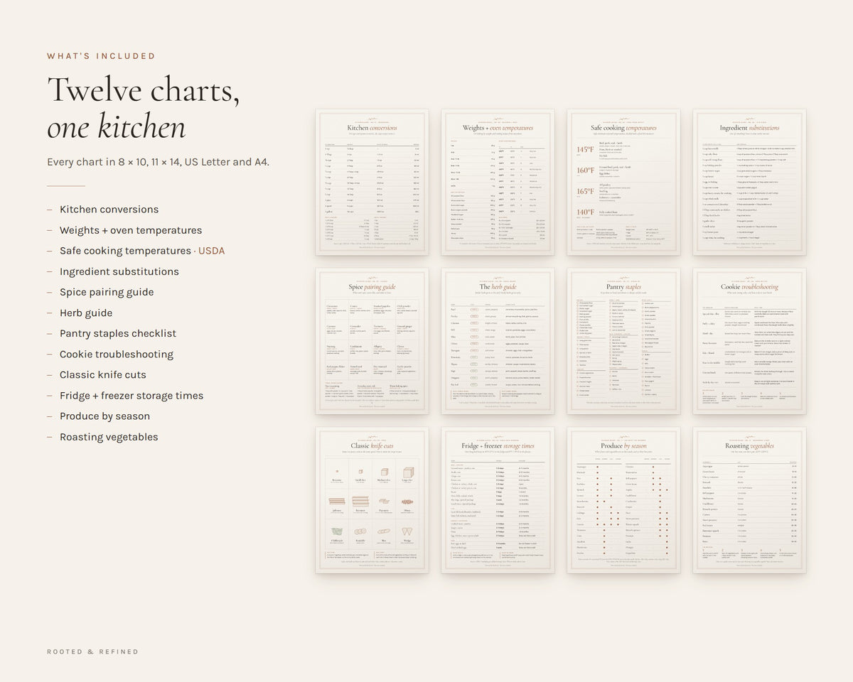 What's included in the Kitchen Cheat Sheets printable: an overview of every page in the download