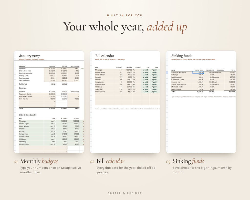 What's included in the 2027 Family Budget Spreadsheet printable: an overview of every page in the download