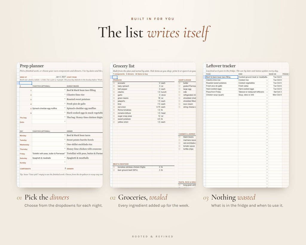 What's included in the Meal Prep Planner printable: an overview of every page in the download
