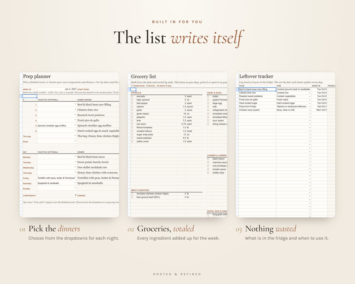What's included in the Meal Prep Planner printable: an overview of every page in the download
