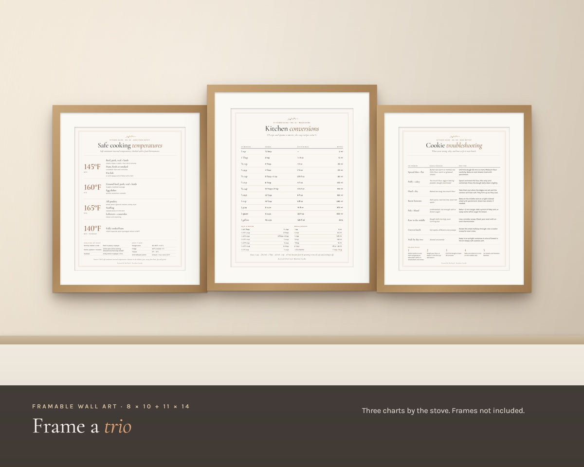 Inside the Kitchen Cheat Sheets printable: sample pages, view 6 of 8