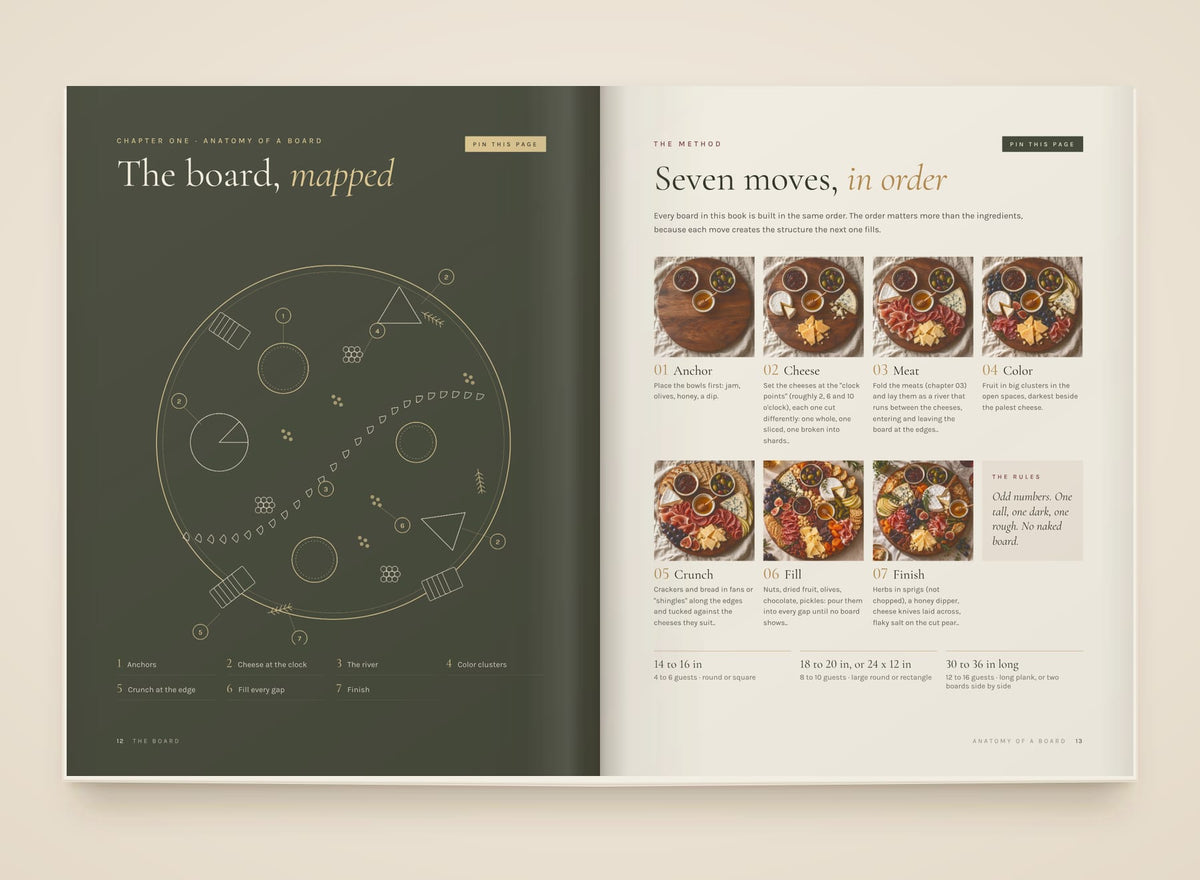 The Board, look inside: The board, mapped · seven moves, in order